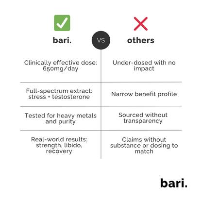 Ashwagandha | Calm Focus + Cortisol Control