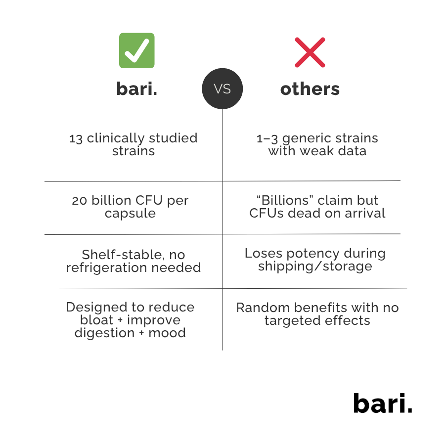 Probiotic 20B CFU | Digestion, Immunity & Lean Aesthetic Support