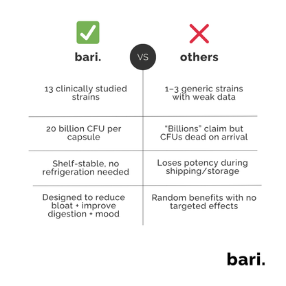 Probiotic 20B CFU | Digestion, Immunity & Lean Aesthetic Support