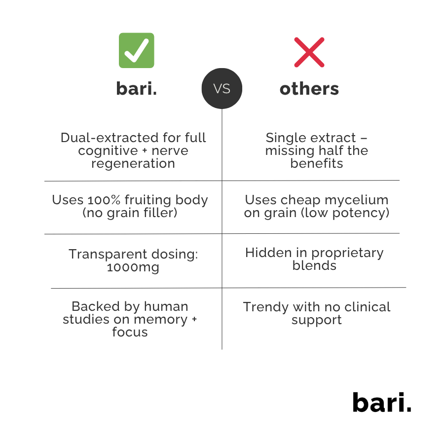 Lion’s Mane Mushroom | Clean Mental Clarity & Brain Recovery