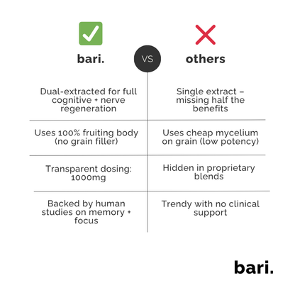 Lion’s Mane Mushroom | Clean Mental Clarity & Brain Recovery