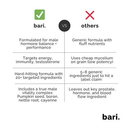 Men’s Vitality | T-Level Support + Confidence Boost