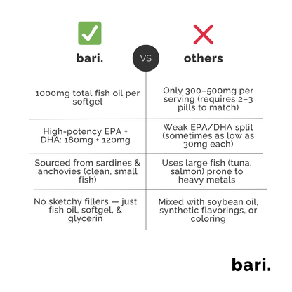 Omega-3 EPA + DHA | Clean Focus & Recovery