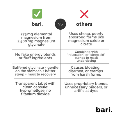 Magnesium Glycinate | Sleep, Stress & Muscle Recovery