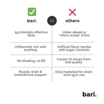 Creatine Monohydrate | Strength, Size & Natural Power